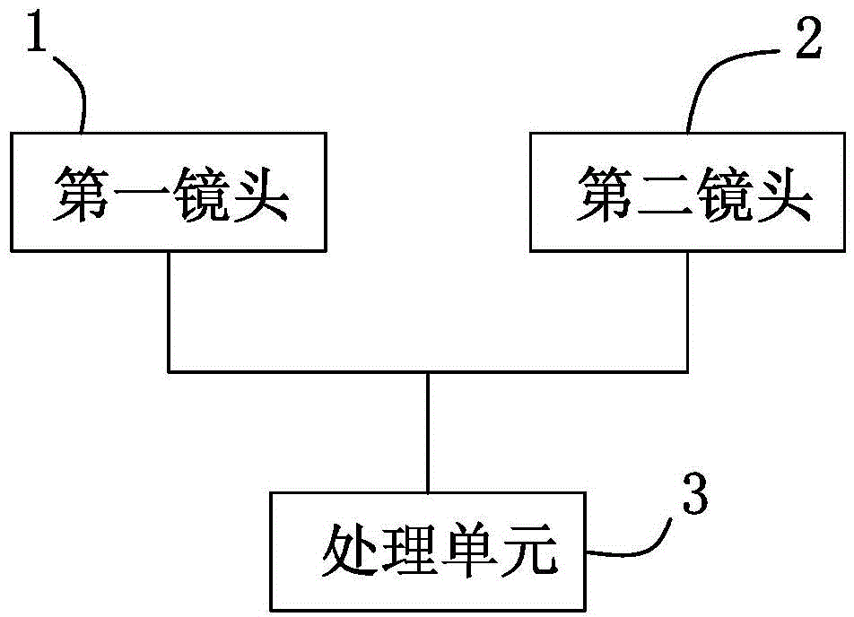 双镜头对焦方法及装置与流程