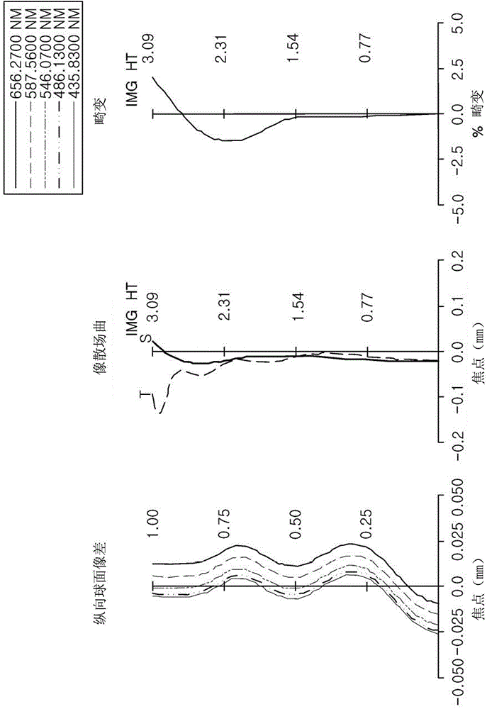 光学系统的制作方法与工艺