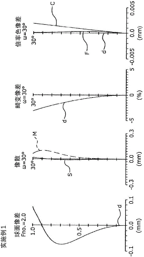 成像光学系统的制作方法与工艺