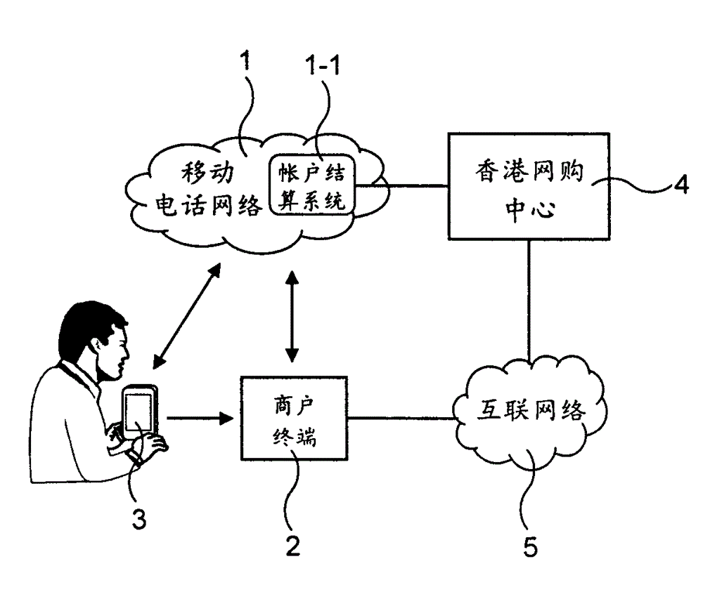 一種基于移動電話網(wǎng)絡(luò)的支付系統(tǒng)和相應(yīng)方法與流程