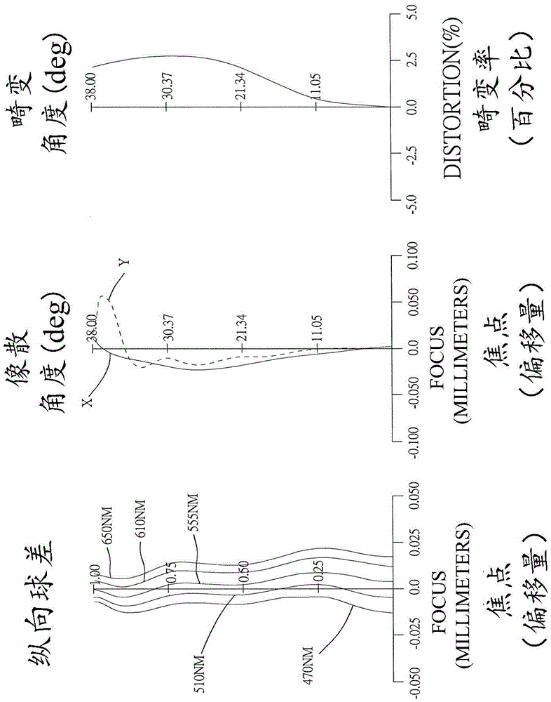 光学成像系统的制作方法与工艺