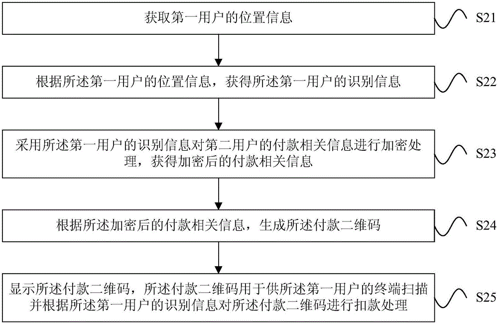 二维码付款的方法和装置与流程