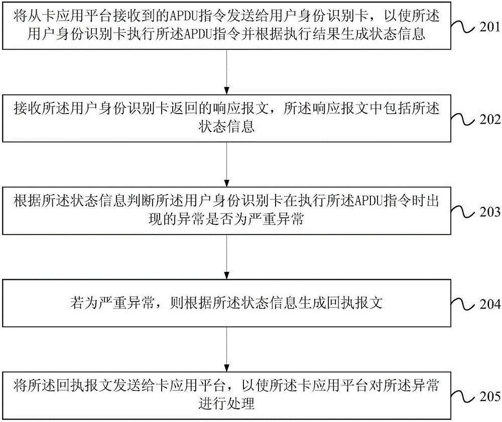 卡应用处理方法及装置与流程