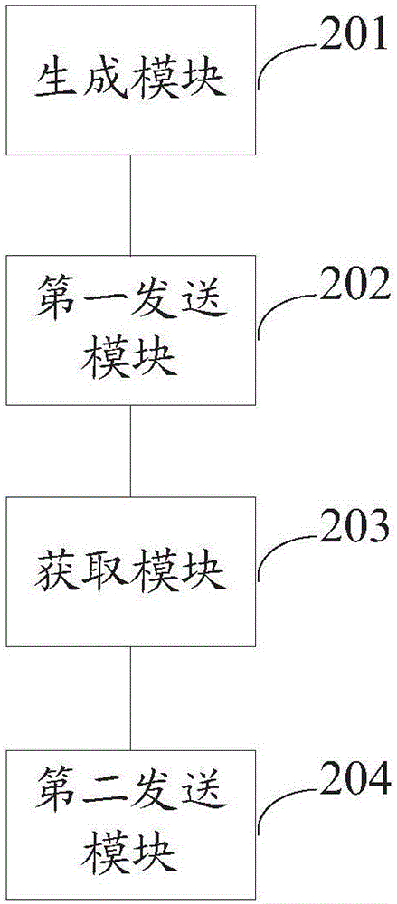 發(fā)送虛擬資源包的方法和裝置與流程