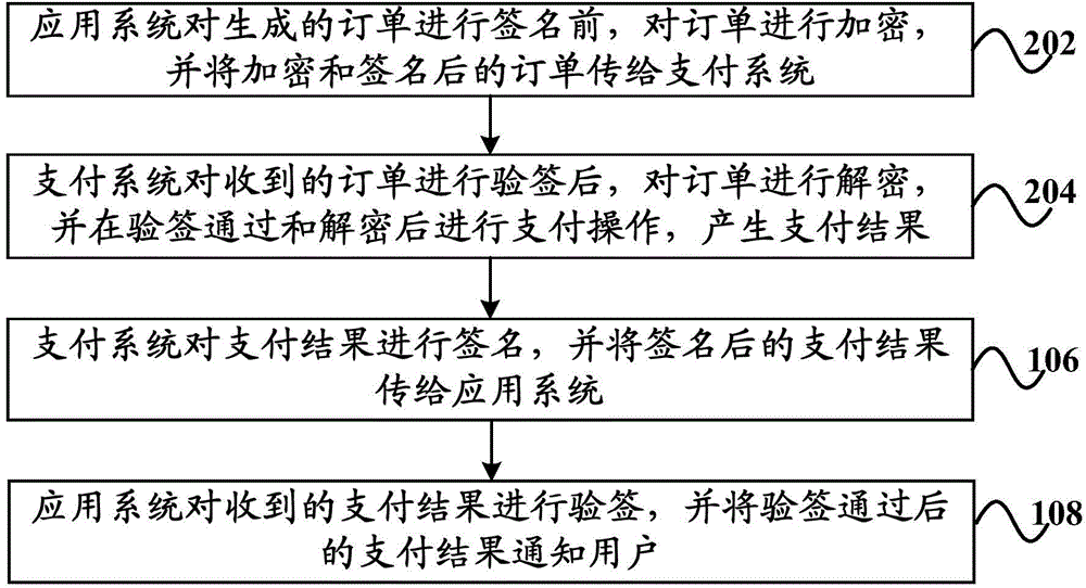 应用内支付的双向认证方法和系统与流程