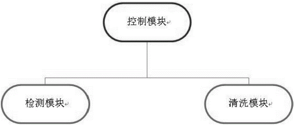 汽車噴油嘴沉積物清洗系統(tǒng)的制作方法與工藝