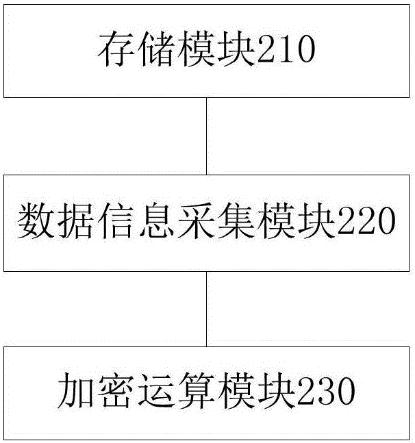 一種密碼字符串生成的方法及裝置與流程