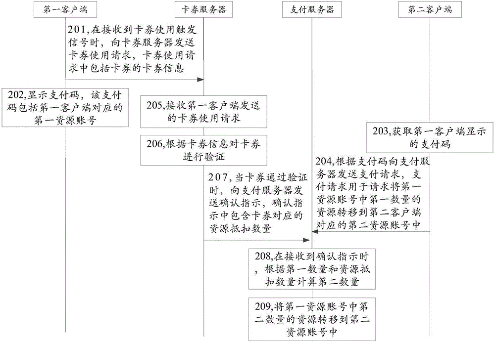 卡券使用系統(tǒng)、方法及裝置與流程