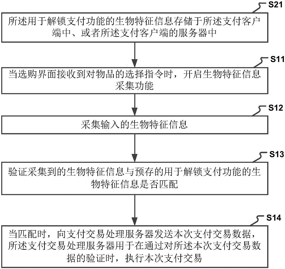 支付處理的方法及裝置與流程