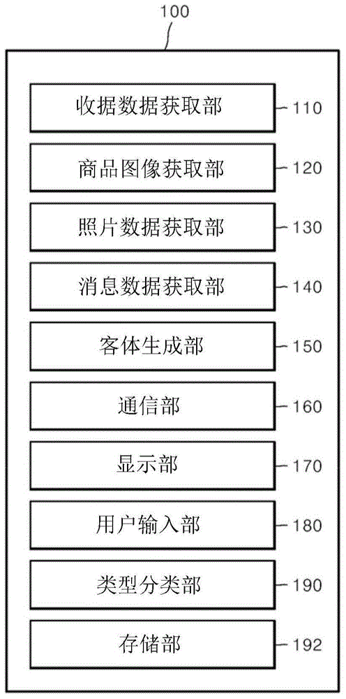 用户设备及其控制方法与流程