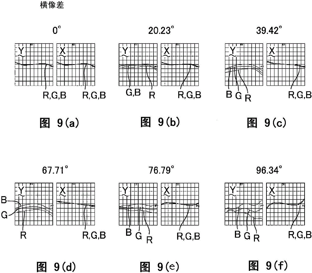 广角透镜的制作方法与工艺