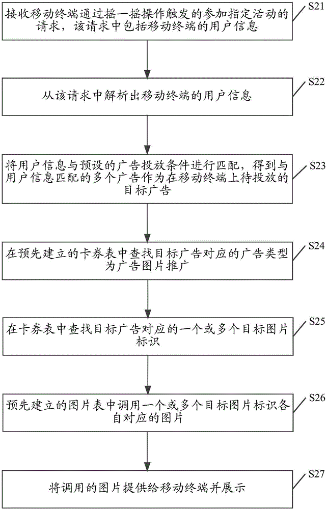 一種投放廣告的方法及裝置與流程