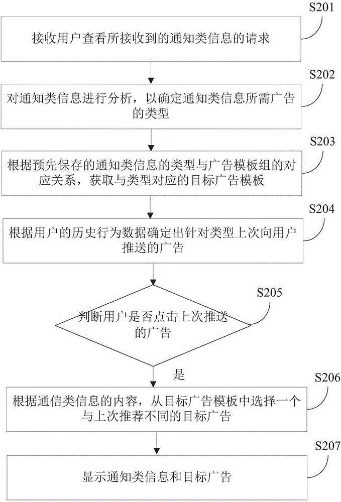 信息推送方法、裝置和移動(dòng)終端與流程