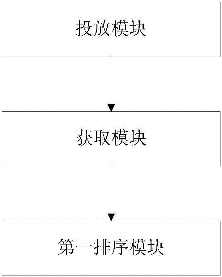 基于元素級別的廣告創(chuàng)意有效性分析方法及裝置與流程