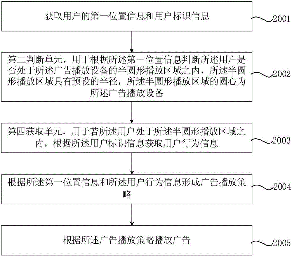 廣告播放方法及其系統(tǒng)、廣告播放設(shè)備及其工作方法與流程