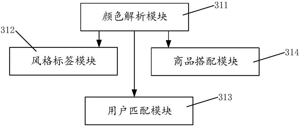 個(gè)性化商品匹配推薦系統(tǒng)及方法與流程