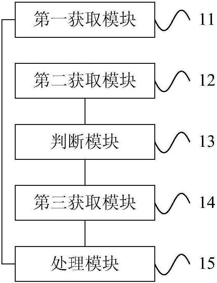 廣告的目標(biāo)受眾率校正方法和裝置與流程