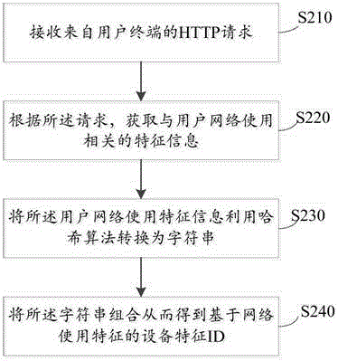 获取设备特征ID方法和系统及用之判断虚拟设备的方法与流程