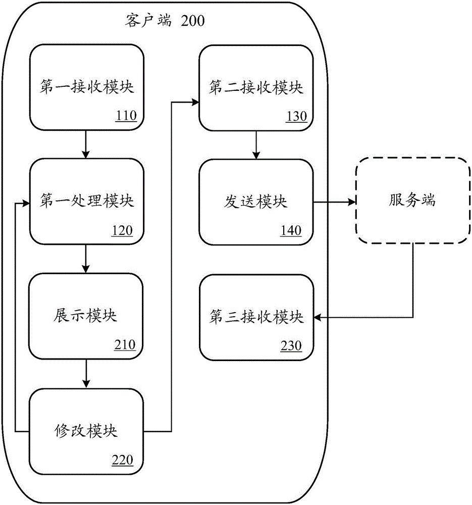 客戶(hù)端及數(shù)據(jù)處理方法與流程