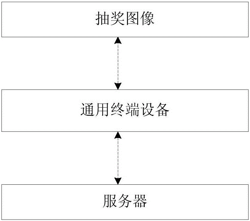 识读同一个抽奖图形以进入不同抽奖页面的方法及系统与流程