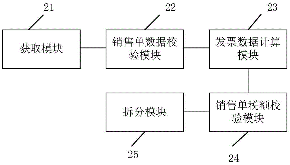 为含税额销售单开具单税率增值税发票的方法和系统与流程