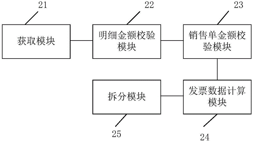 为不含税额销售单开具单税率增值税发票的方法和系统与流程