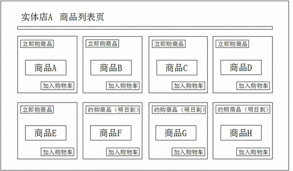 B2B2C2O線上線下綜合商城運(yùn)營(yíng)系統(tǒng)的制作方法與工藝