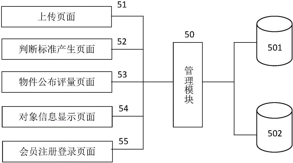 基于互聯(lián)網(wǎng)的對象評量方法及系統(tǒng)與流程