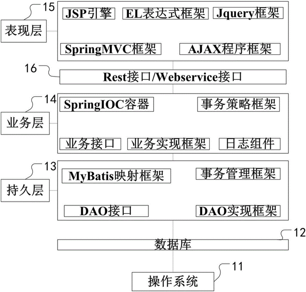 一种物联网农商系统平台的制作方法与工艺