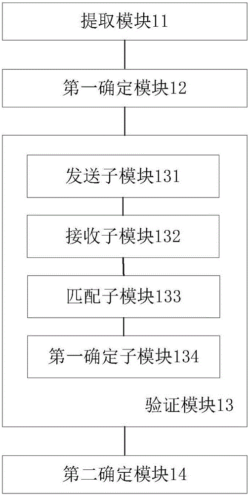 订单验证方法和装置与流程