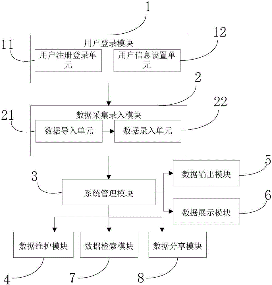 一種家譜管理系統(tǒng)及方法與流程