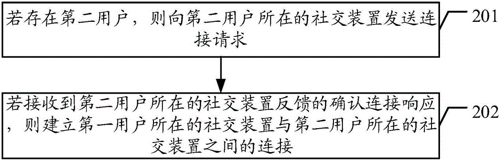 基于自然語言的社交方法及裝置與流程