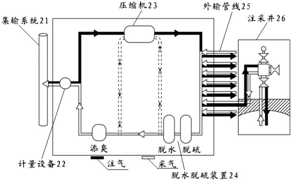 儲(chǔ)氣庫(kù)地面設(shè)備的風(fēng)險(xiǎn)評(píng)估方法和裝置與流程