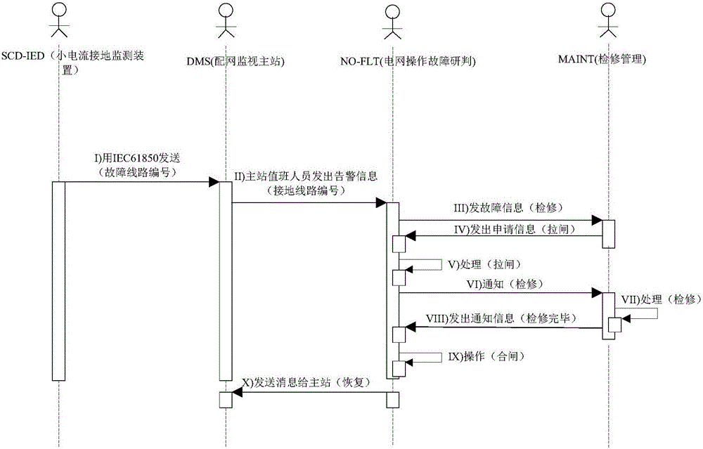 一种用于配电系统的配电终端IED设备检测方法与流程