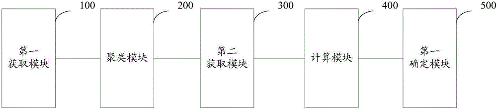 一種電價(jià)執(zhí)行異常判斷方法、裝置及系統(tǒng)與流程