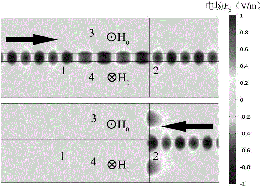 磁光材料空隙波导磁表面快波方向可控光二极管的制作方法与工艺