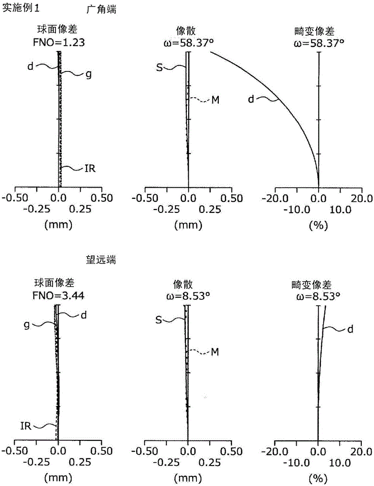 变焦透镜的制作方法与工艺