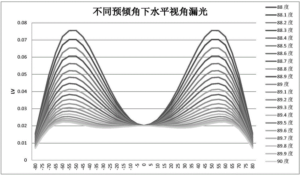 液晶顯示器液晶預(yù)傾角量測方法及裝置與流程