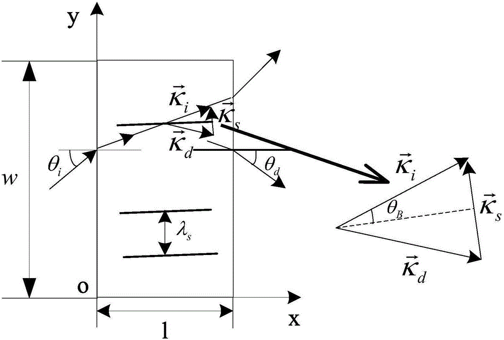 基于聲光互作用動(dòng)量匹配的光學(xué)濾波方法與流程