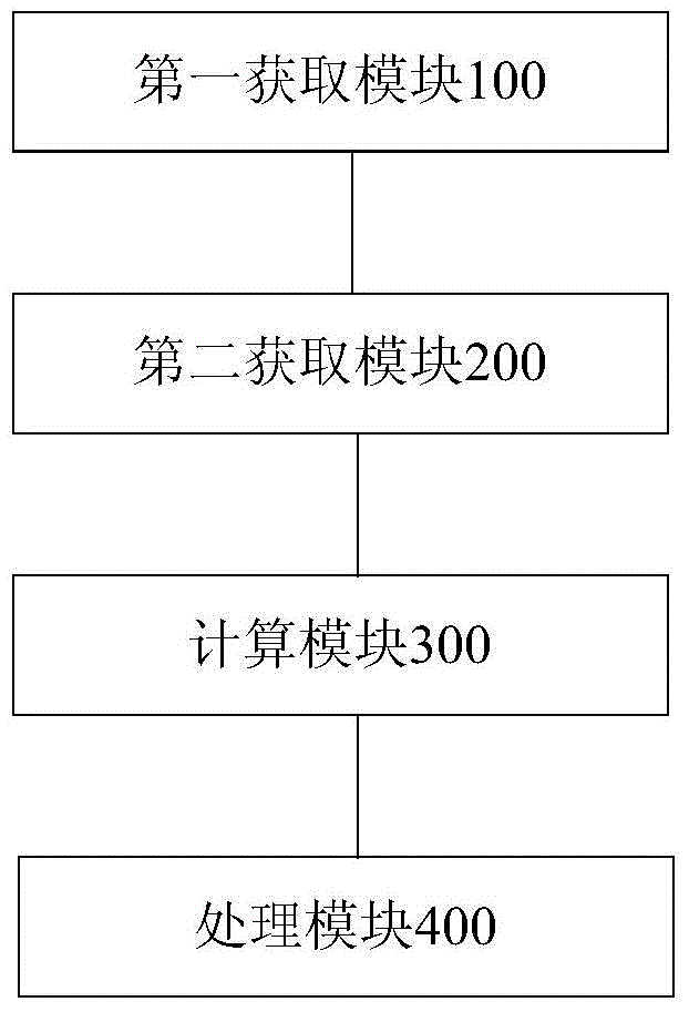 液晶顯示模塊的校準(zhǔn)方法、裝置和系統(tǒng)與流程