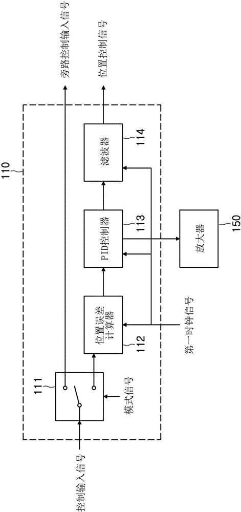 致動(dòng)器驅(qū)動(dòng)設(shè)備及其驅(qū)動(dòng)方法、相機(jī)模塊和電子設(shè)備與流程