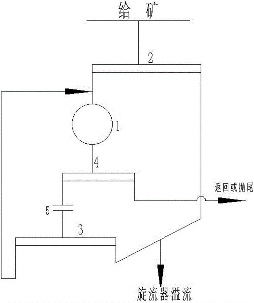 一種用于鐵礦細磨分級的立磨機磨礦系統(tǒng)的制作方法與工藝