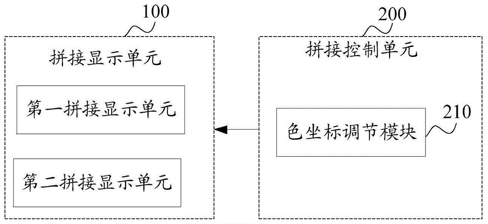 拼接顯示裝置和拼接顯示控制方法與流程