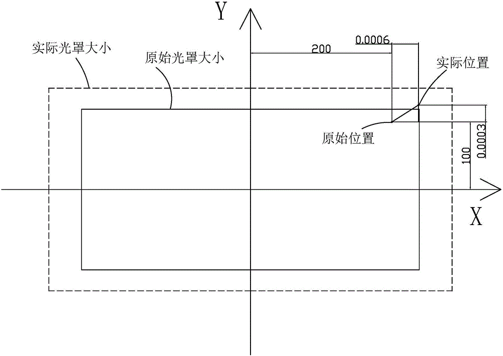 曝光方法與流程