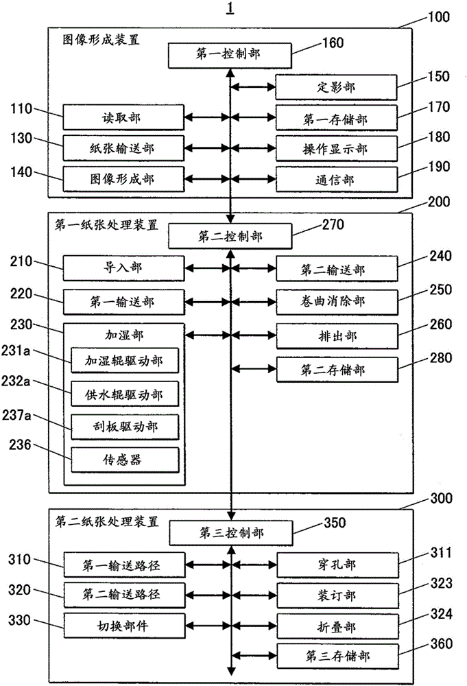 紙張加濕裝置以及圖像形成系統(tǒng)的制作方法