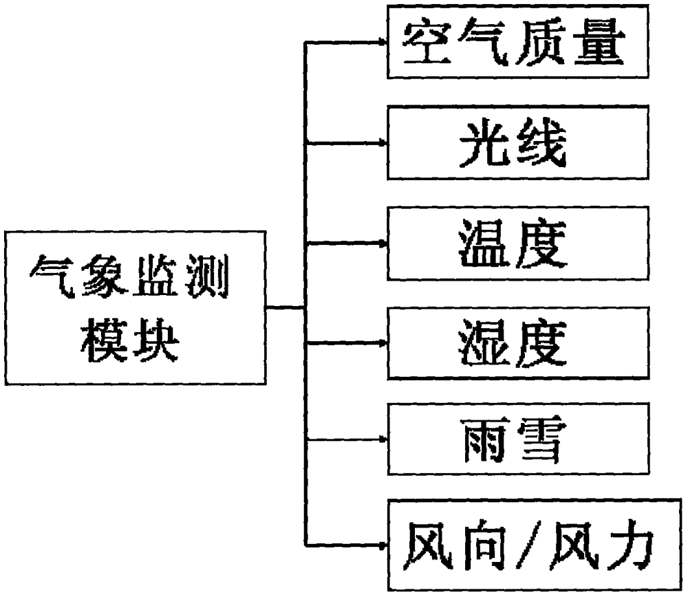 一种智慧旅游应用平台的制作方法与工艺