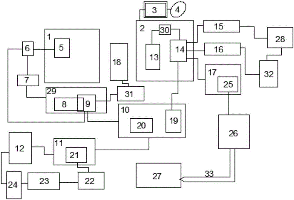 一種用于教育大數(shù)據(jù)處理的系統(tǒng)及方法與流程