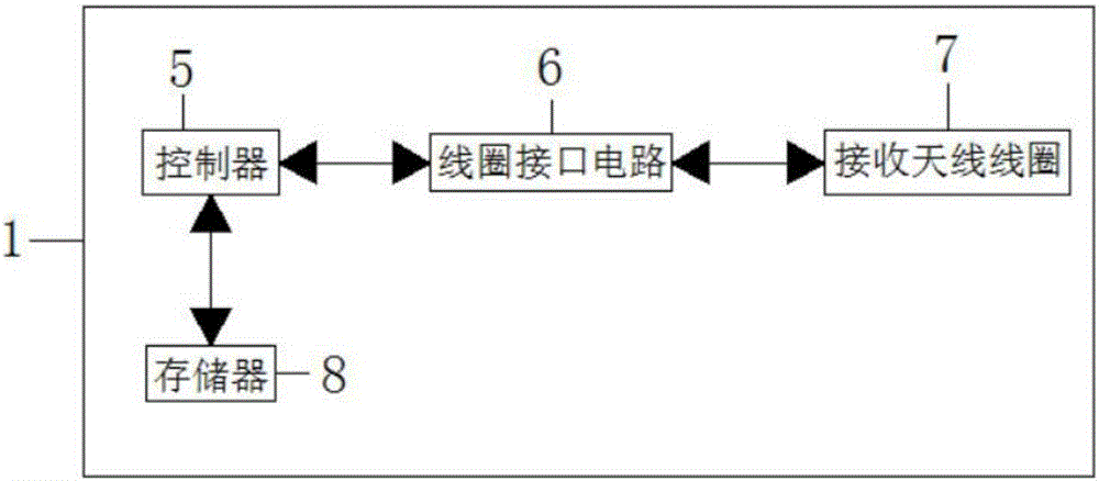 一種基于物聯(lián)網(wǎng)的高效率物流信息管理系統(tǒng)的制作方法與工藝