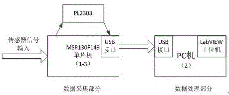 虛擬針灸培訓(xùn)系統(tǒng)的制作方法與工藝