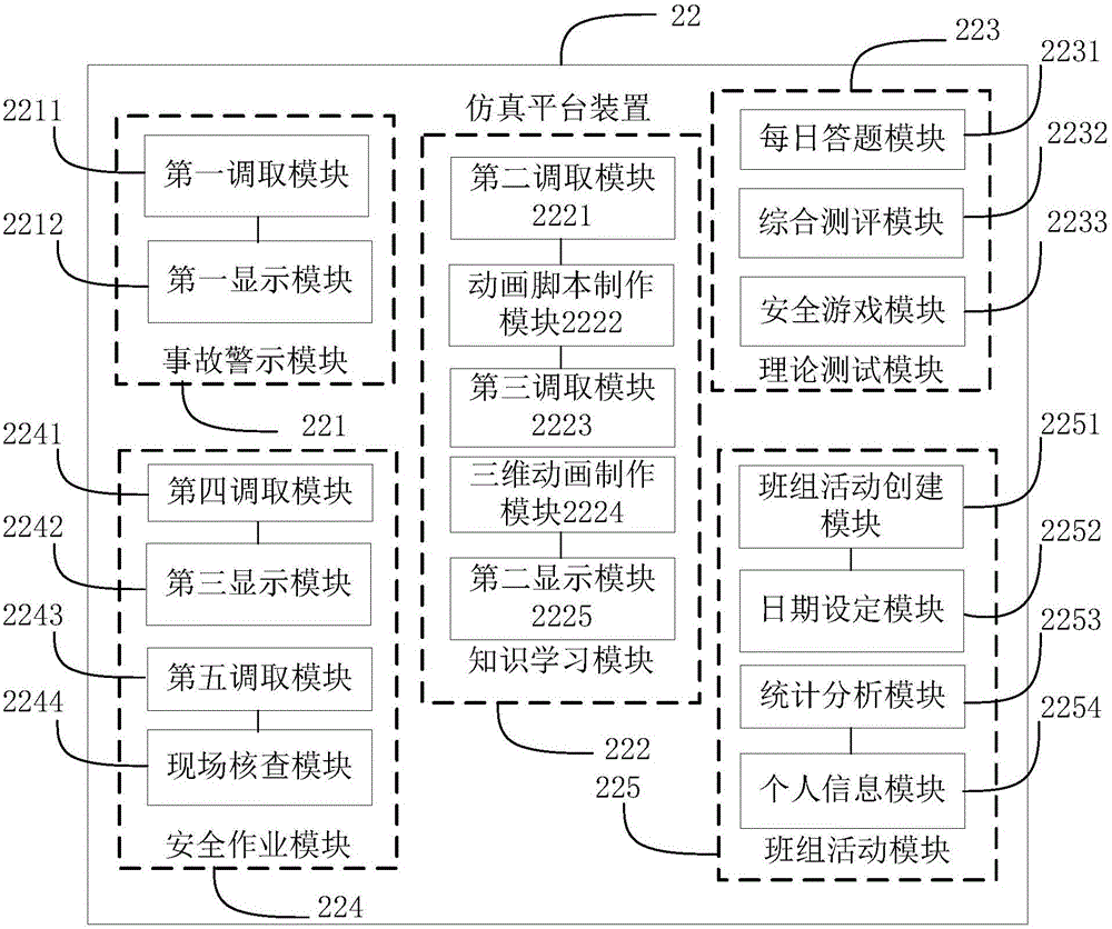 一种班组安全仿真培训系统的制作方法与工艺